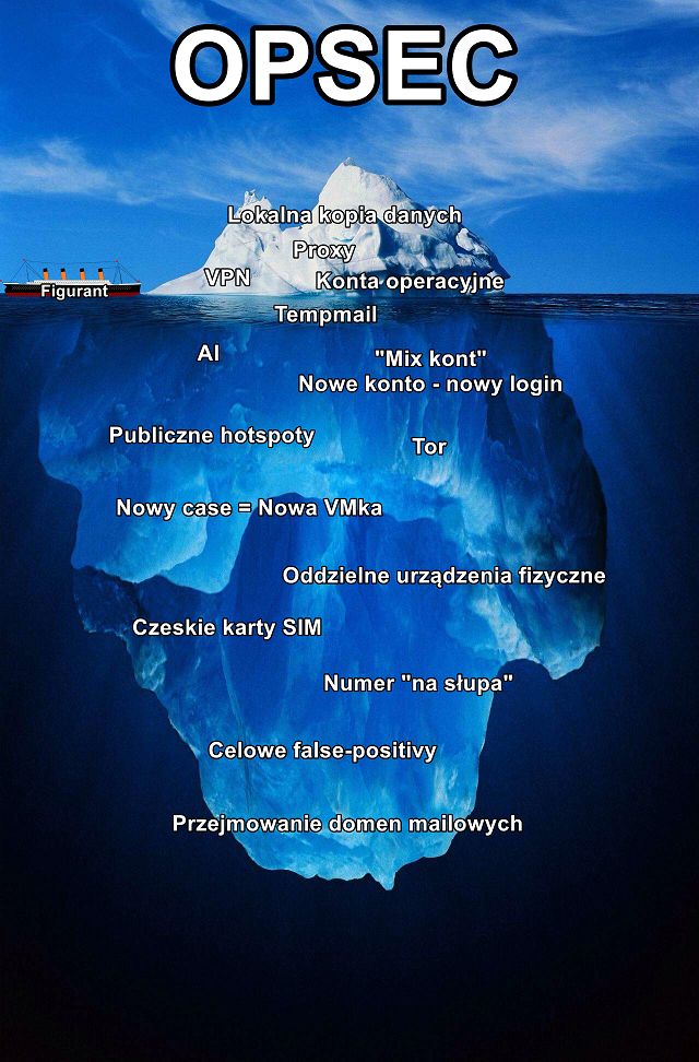 OPSEC iceberg